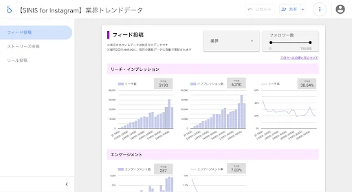 「業界トレンドデータ」のダッシュボードイメージ