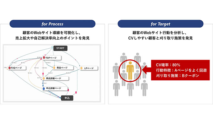 トランスコスモス 改善MAKER