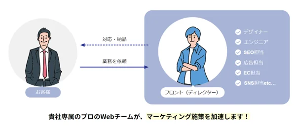 「マキトルくんⓇ」とは