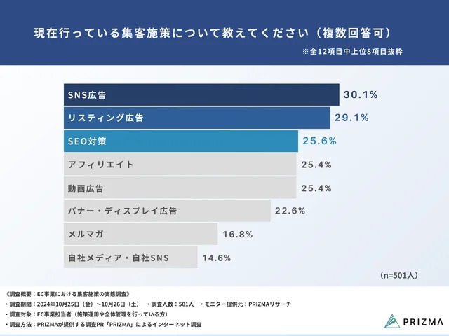 具体的な悩みについて教えてください（複数回答可）