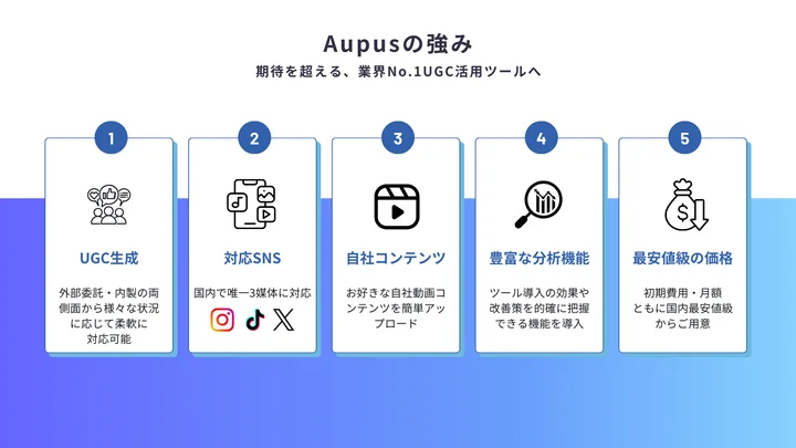 Aupusの強み