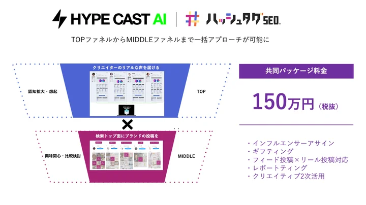 協業の内容