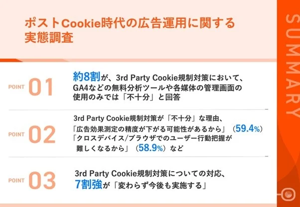 ポストCookie時代の広告運用に関する実態調査