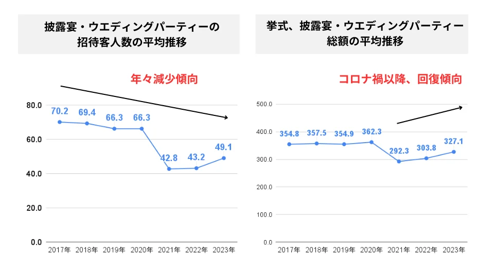 アールイズ・ウエディングが「MicoCloud（ミコクラウド）」を導入し、LINEでの個別相談を実施