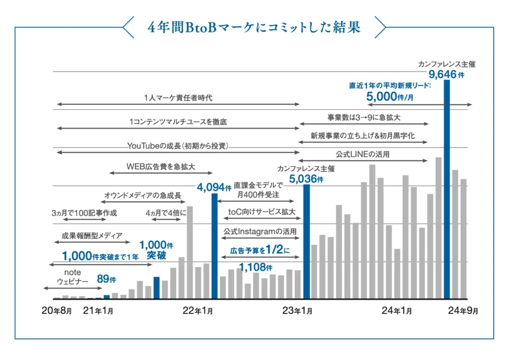 本書の特徴