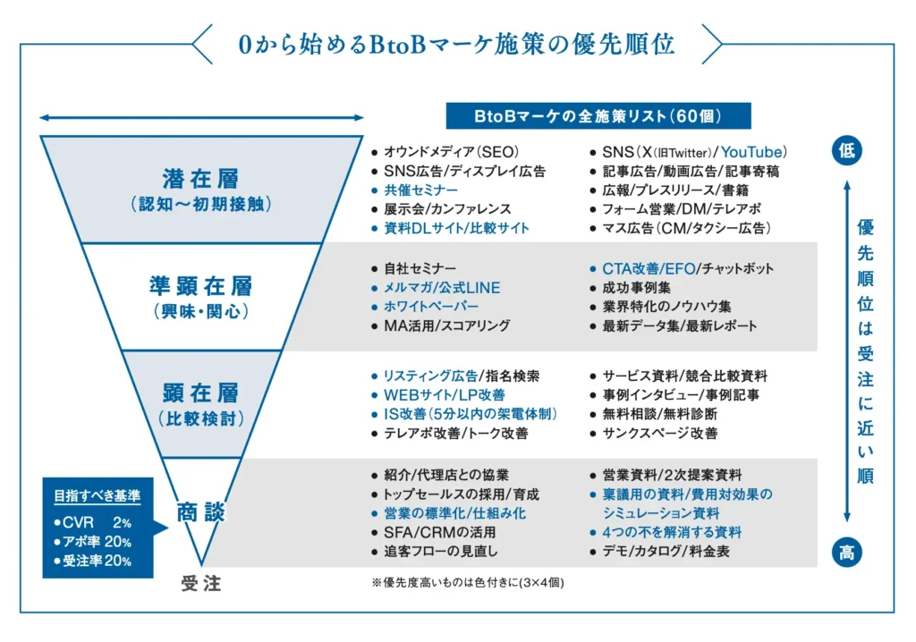 本書の特徴