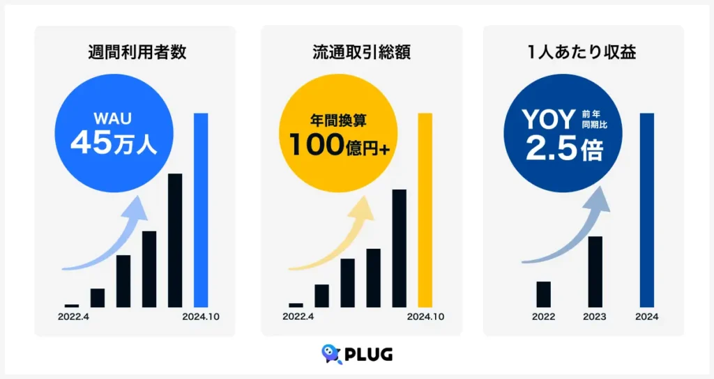 ショッピングアシストアプリ『PLUG』の概要と資金調達の目的