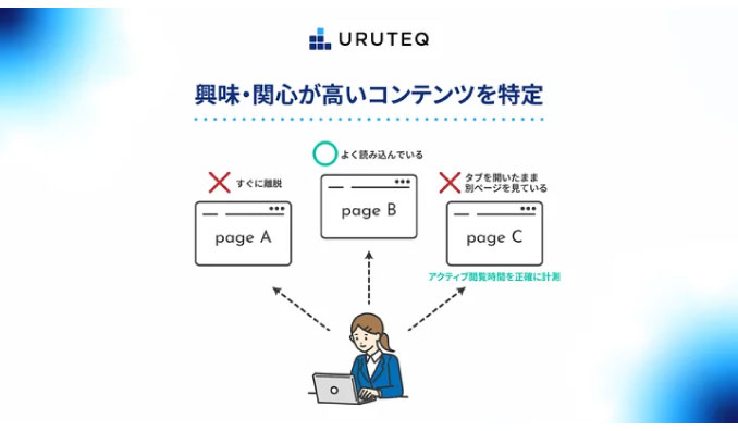 ログリー、アカウントインテリジェンスツール「ウルテク」に閲覧計測機能を追加し、顧客理解をさらに深める新機能を提供開始