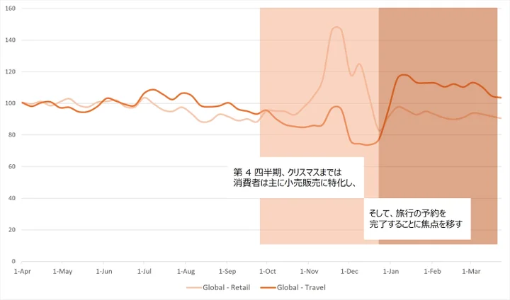 Criteo、AI時代における世界の旅行トレンドに関する調査レポート