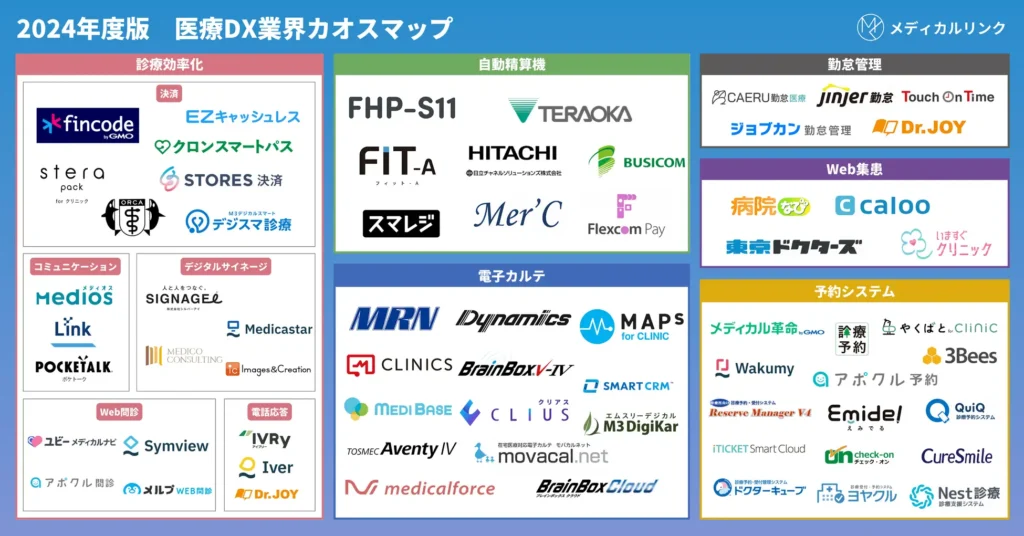 2024年度 医療DX 業界カオスマップ