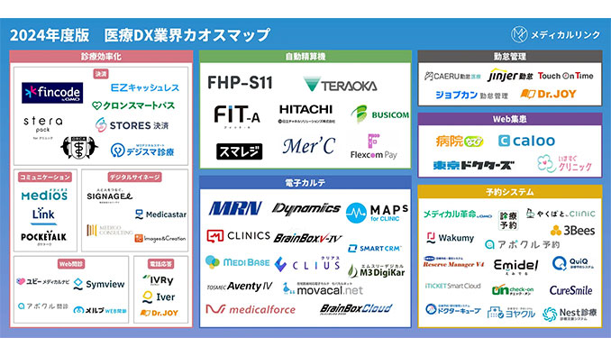 2024年度 医療DX 業界カオスマップ