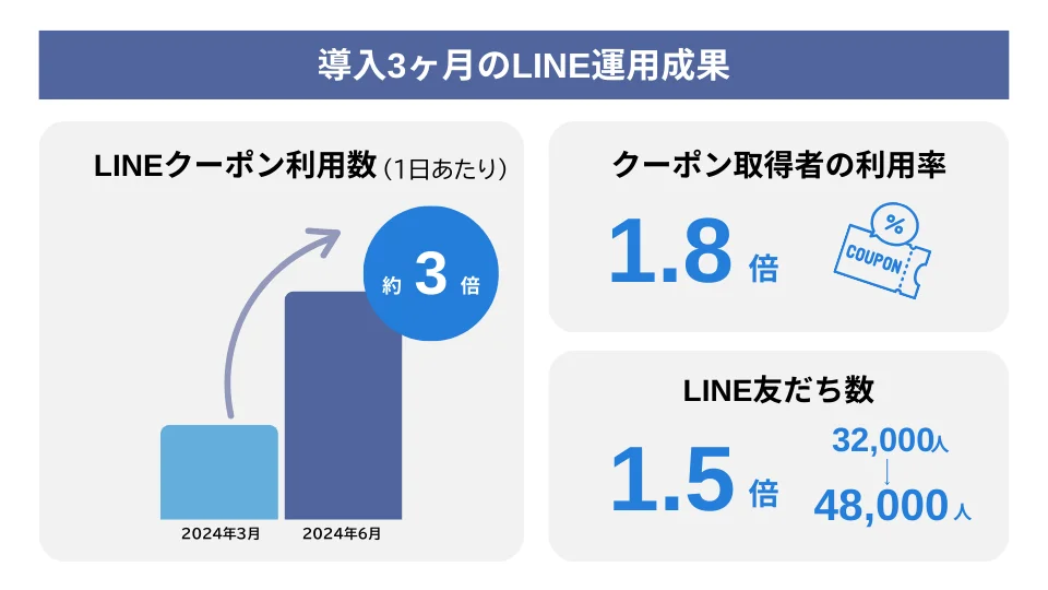 導入後の成果