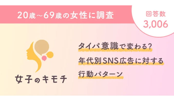 タイパ意識で変わる？年代別SNS広告に対する行動パターン