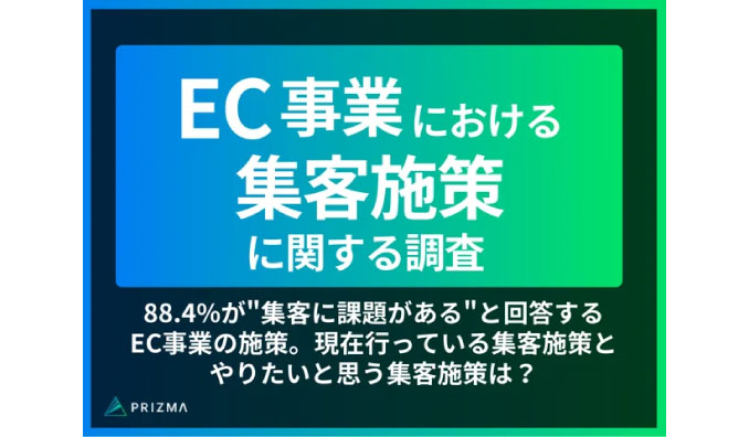 【EC事業の実態調査】88.4%が"集客に課題がある"と回答するEC事業の施策。現在行っている集客施策とやりたいと思う集客施策は？