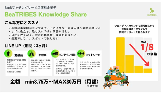 リトライブ、シェアで始める次世代コンサルティング「BeaTRIBES Knowledge Share」提供開始！