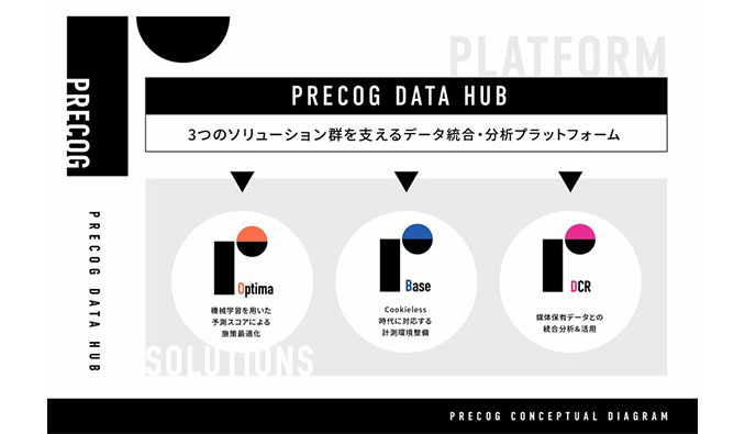 セプテーニ、データプラットフォーム『PRECOG DATA HUB』