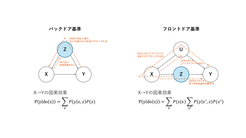 変数を選択する