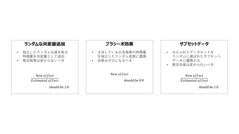 代表的な検証シナリオ