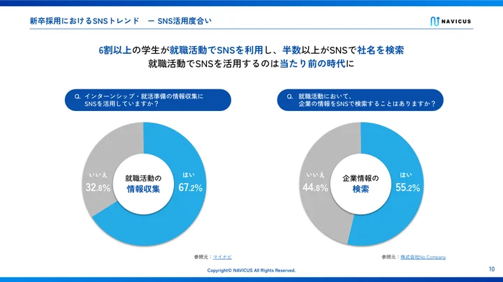 採用活動におけるSNS・Instagramの必要性と効果について