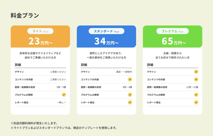 YONDE 制作料金プラン