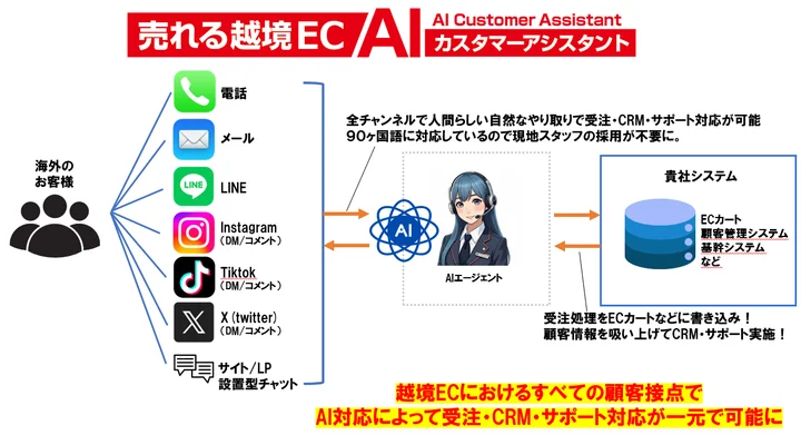 今後の見通し