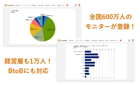 Point１：お打ち合わせまでに業界を分析し「理解度MAX」でキックオフ