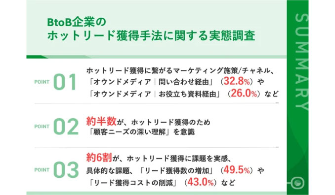 【BtoBマーケティング、ホットリードの獲得方法】約3割が「お役立ち資料」からホットリードを獲得！「自社サービスへの理解を促せる」など効果を実感