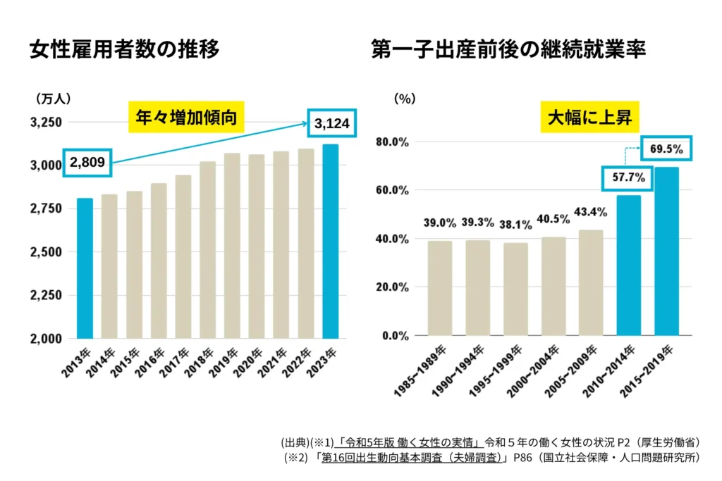 Micoworks、QOOLキャリアが「MicoCloud（ミコクラウド）」を活用し、累計1.4万人の子育て女性のキャリア支援を実現