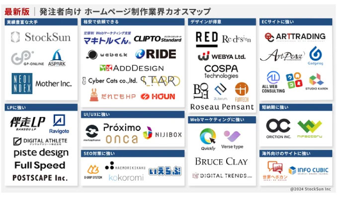 最新版｜発注者向け ホームページ制作業界カオスマップ