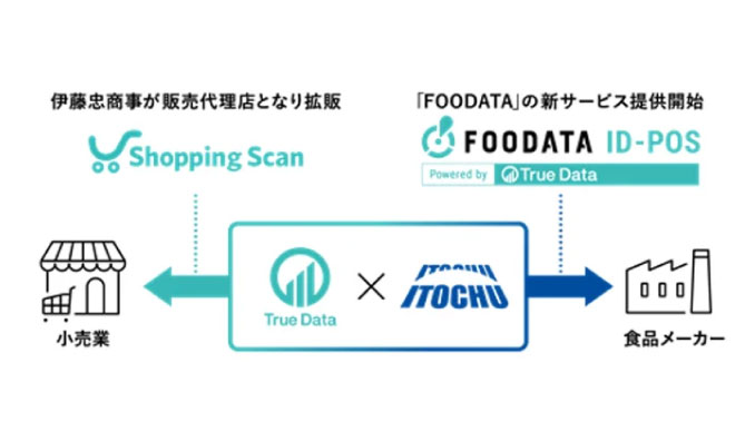 True Data、伊藤忠商事株式会社との資本業務提携および新サービス「FOODATA ID-POS」の提供開始について