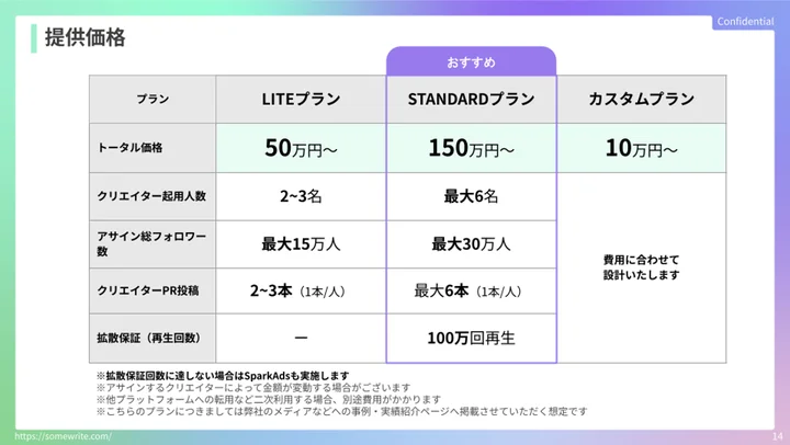 『TikTokクリエイタープロモーション』プラン内容