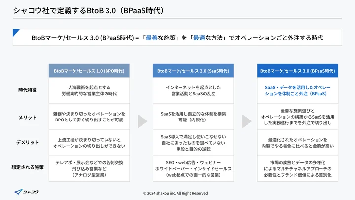 BtoBマーケティング・セールスの変遷とBtoB3.0