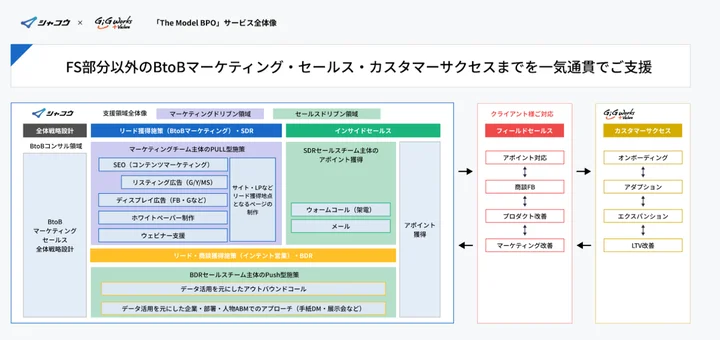 取り組み内容詳細