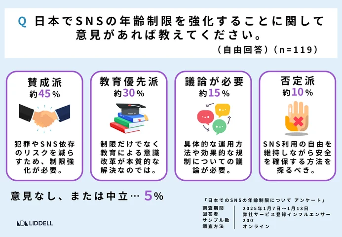 日本でSNSの年齢制限を強化することについて