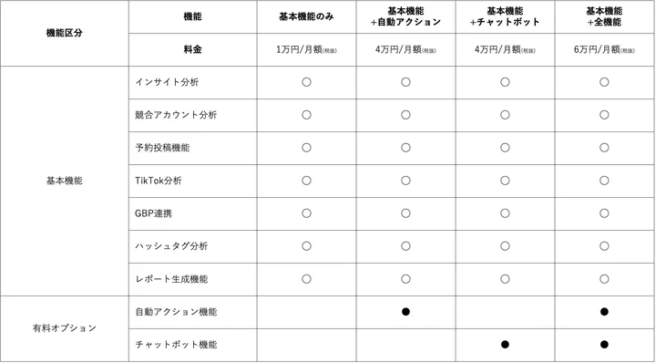 料金表