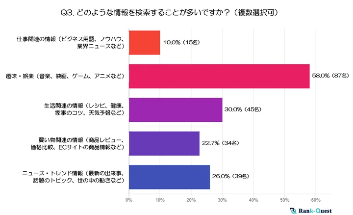 どのような情報を検索することが多いですか？