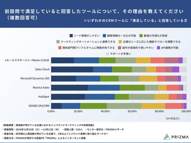 Q8. 前設問で満足していると回答したツールについて、その理由を教えてください（複数回答可）