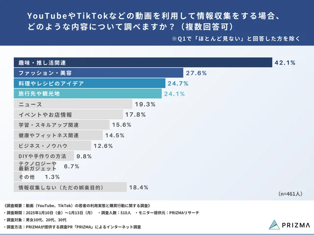 「Q4. YouTubeやTikTokなどの動画を利用して情報収集をする場合、どのような内容について調べますか？