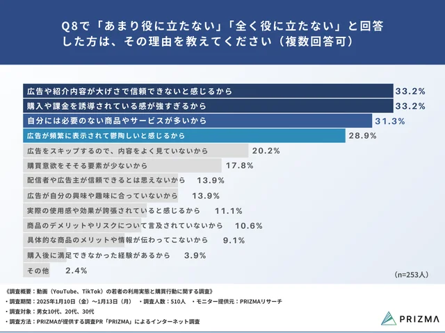 Q8で「とても役に立つ」「やや役に立つ」と回答した方に、「Q9. その理由を教えてください」と質問