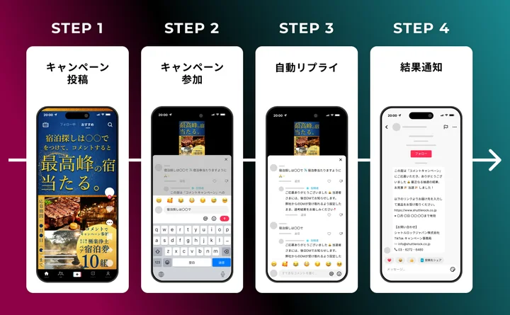 Shuttlerock BBF for TikTok「コメントキャンペーン」のフロー