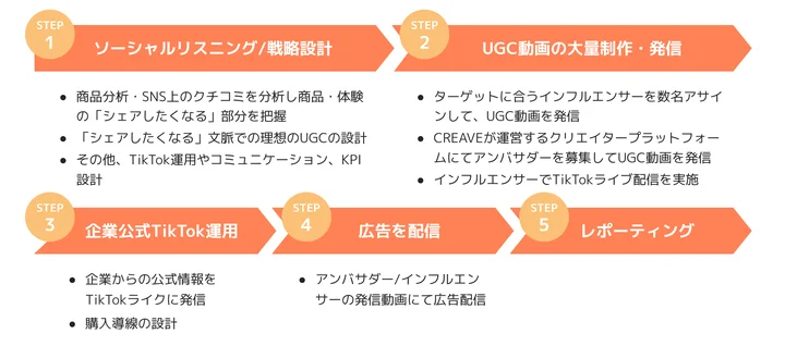 ご支援時のステップ