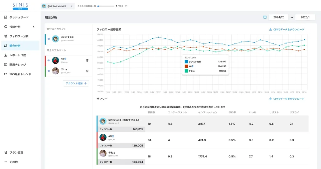 競合分析機能のイメージ