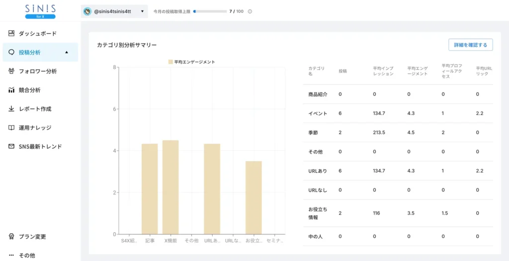 カテゴリ別分析機能の提供イメージ