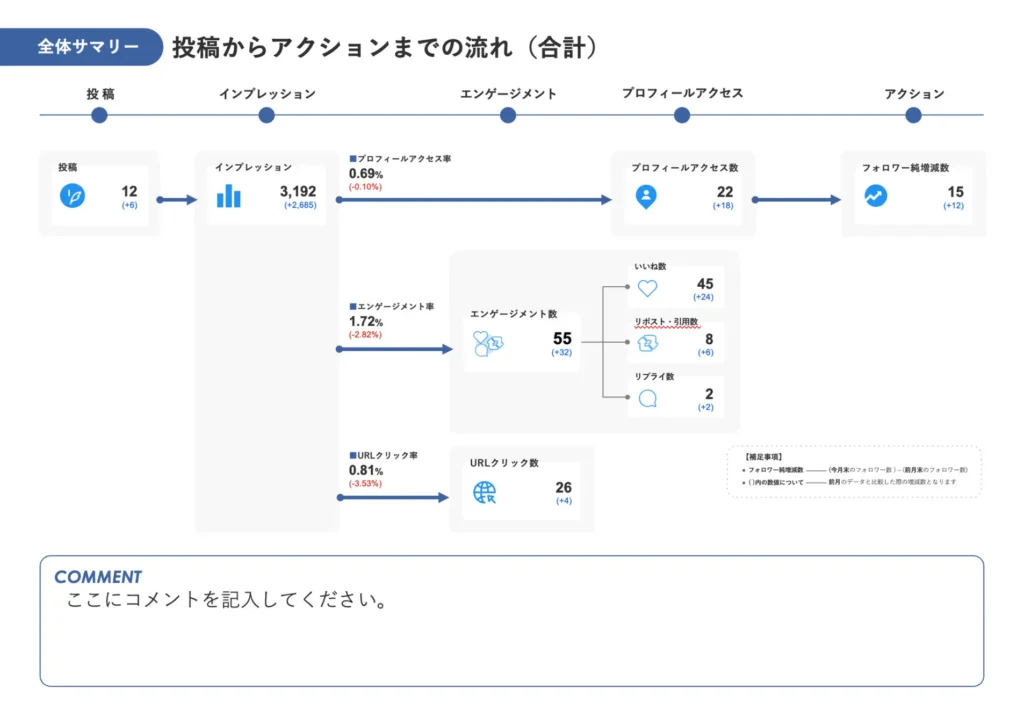 PowerPoint レポート自動生成機能のイメージ