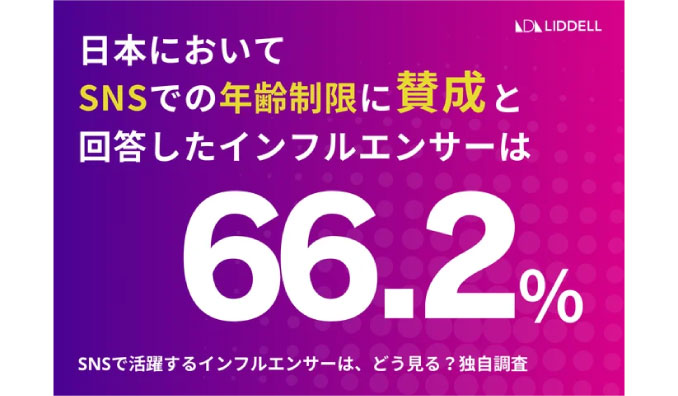 【リデル最新調査】日本でのSNS年齢制限は必要？「学校での教育？」「いじめ減少？」インフルエンサーがリアルな意見を回答