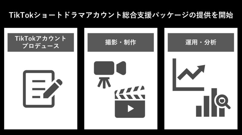 セプテーニ、TikTokショートドラマアカウント総合支援パッケージ