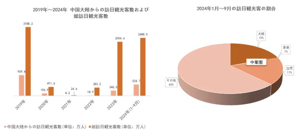 トランスコスモス、訪日前の中国人観光客を対象とする中国国内でのマーケティングサービスを日本ブランド向けに提供開始