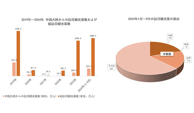 トランスコスモスは、日本のブランドを対象とした中国国内マーケティングサービスの提供を開始