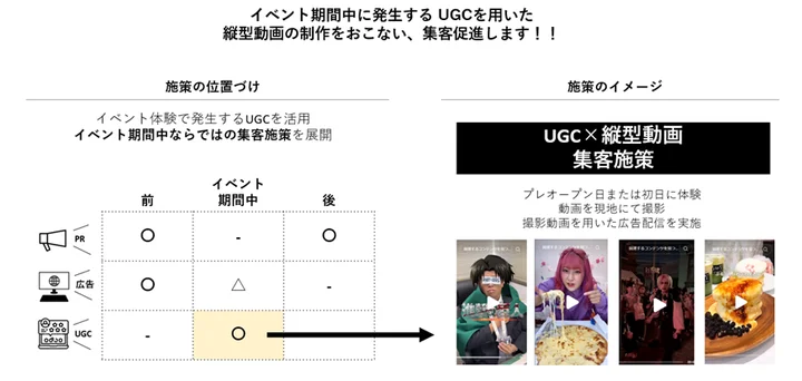 共同広告メニュー縦型動画を活用した「イベント集客プラン」について