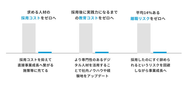 「Wave Marketing Studio」の特長